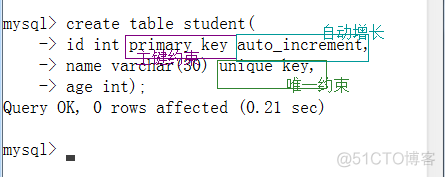 Java与SQL对应数据类型转换表 java与sql的关系_java