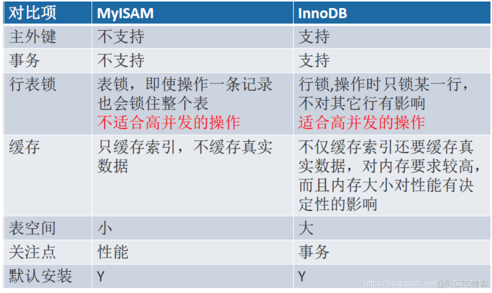 mysql的一次session代表什么 mysql session global_数据