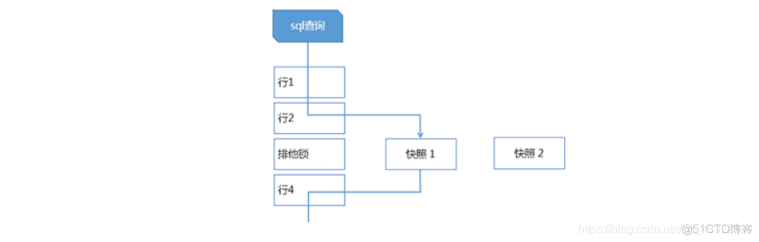 mysql的一次session代表什么 mysql session global_索引_06