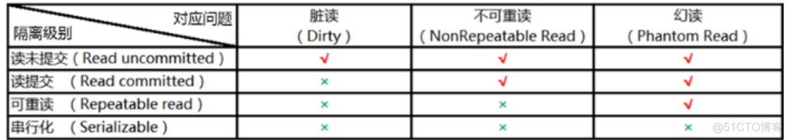 mysql的一次session代表什么 mysql session global_数据库_08