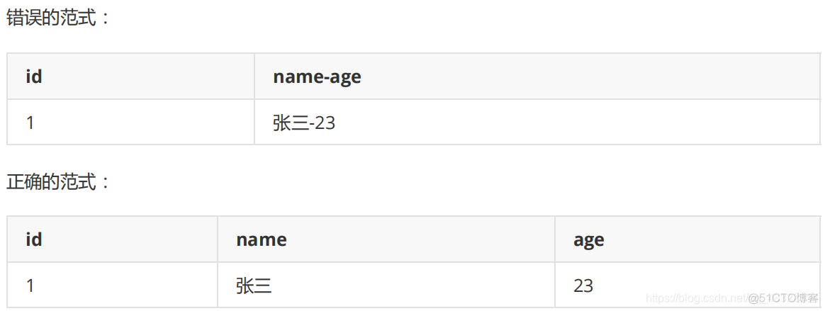 mysql的一次session代表什么 mysql session global_数据库_09