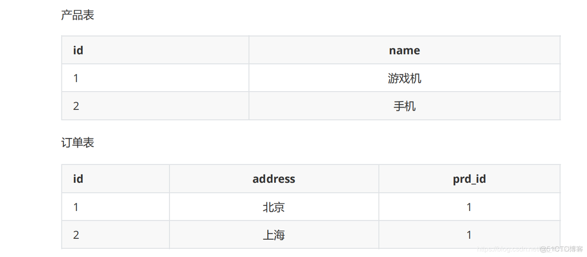 mysql的一次session代表什么 mysql session global_数据_10