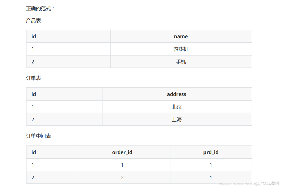 mysql的一次session代表什么 mysql session global_数据_11