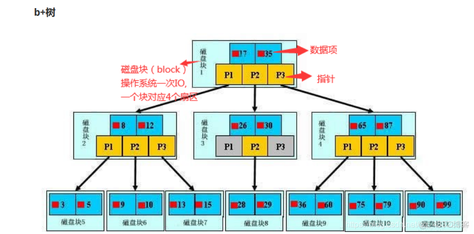 mysql的一次session代表什么 mysql session global_数据库_15