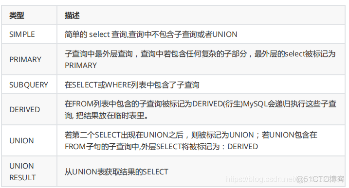 mysql的一次session代表什么 mysql session global_mysql_27