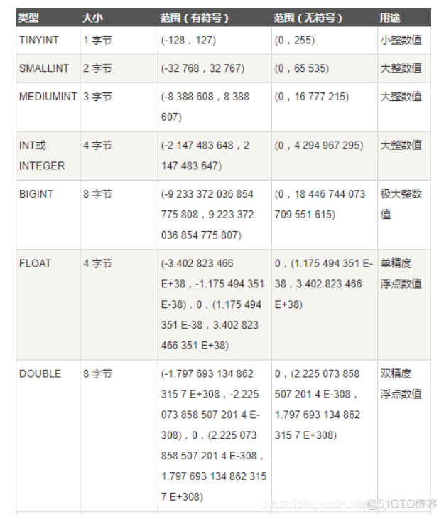 mysql的一次session代表什么 mysql session global_数据_42