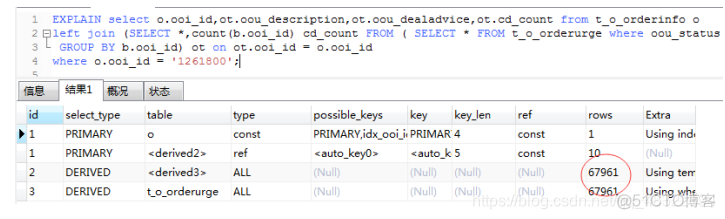 mysql的一次session代表什么 mysql session global_索引_47