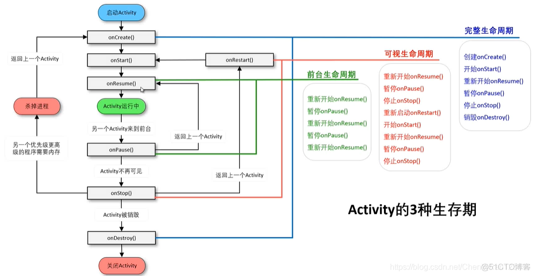 Android 锁屏生命周期 安卓生命周期方法_android_04