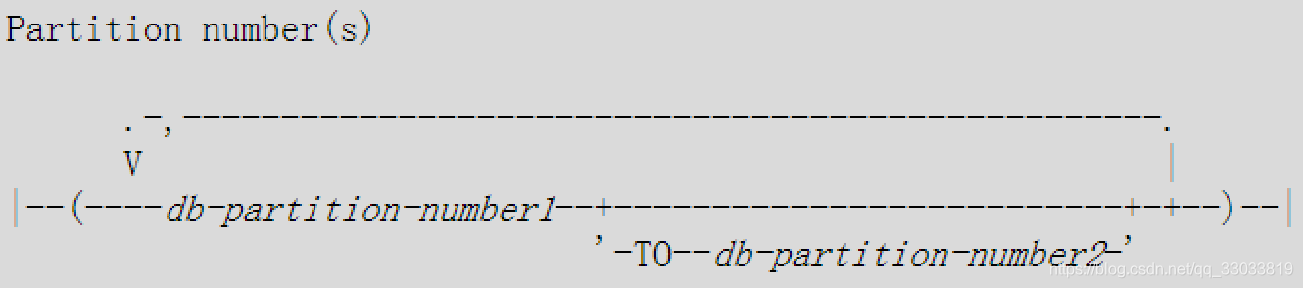 dbeaver备份mysql表 db2数据库表备份语句_dbeaver备份mysql表_03