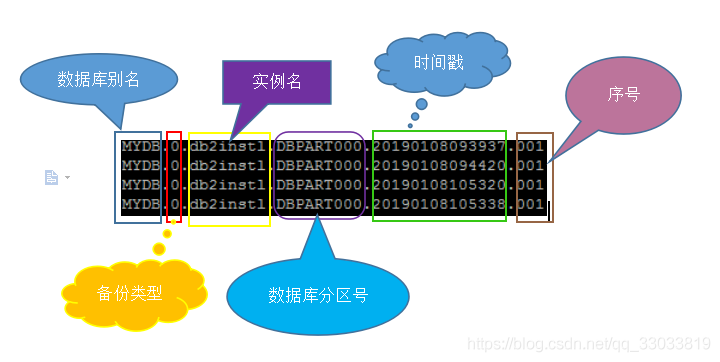 dbeaver备份mysql表 db2数据库表备份语句_db2_11