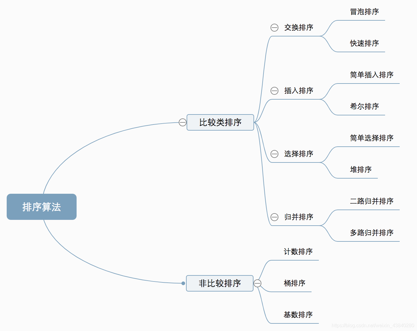 python算法和数据结构 数据结构 算法 python_python