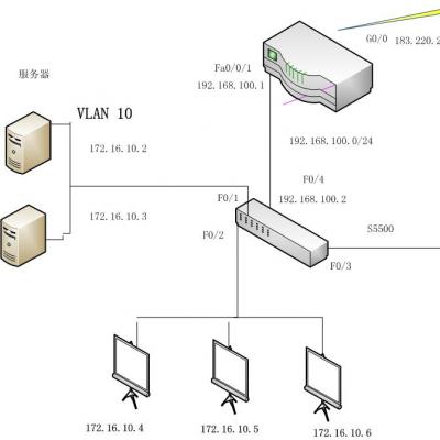 采用正交CLOS交换架构 交换机正交架构的好处_负载均衡_03