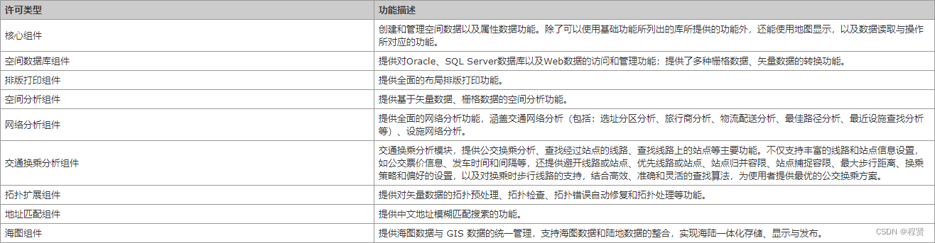 Supermap 根据项目ID 查询项目范围 java示例 supermap iobjects_iObjects C++