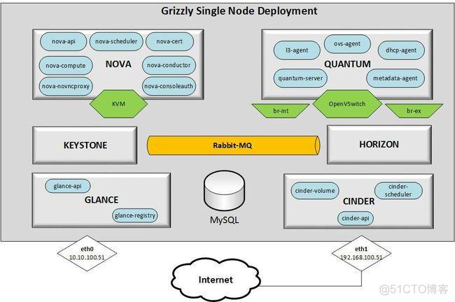 openstack nova关机命令 openstack nova api_openstack nova关机命令