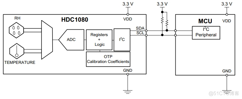 java 温湿度传感器十六进制转换 温湿度传感器精度等级_stm32