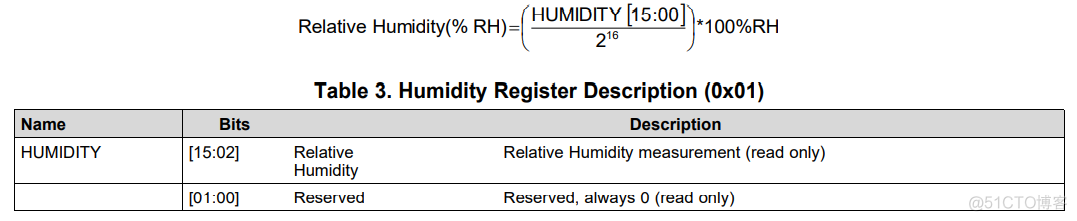 java 温湿度传感器十六进制转换 温湿度传感器精度等级_stm32_09