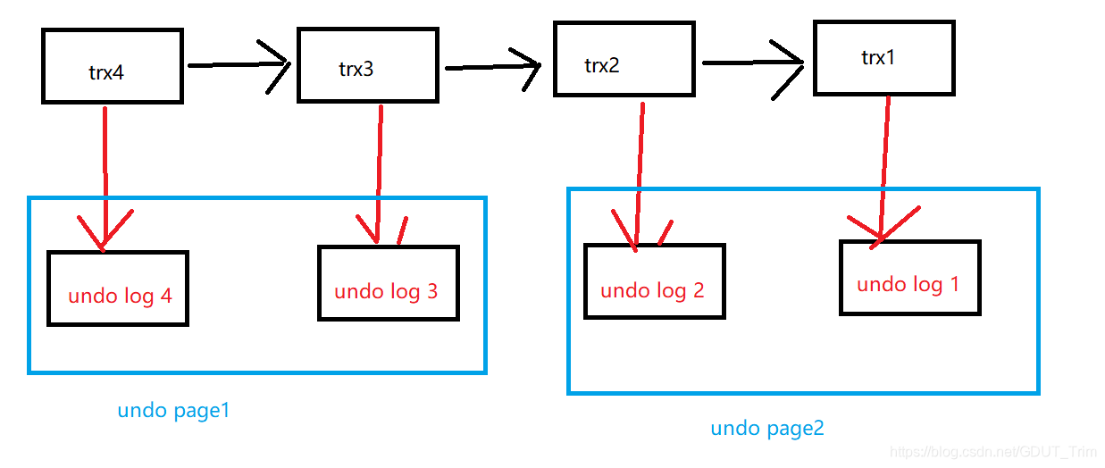 MySQL中purge命令用法 mysql purge_重做日志