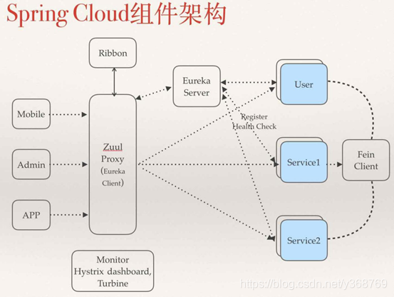 springcloud yml配置mysql数据源 springcloud数据库_微服务