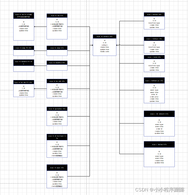 推送数据架构 数据推送接口 推送系统架构_database_09