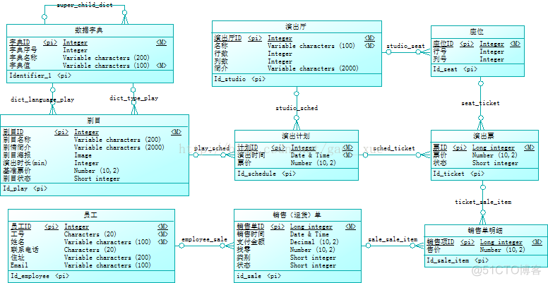 java管理开发指标 java开发计划_java管理开发指标