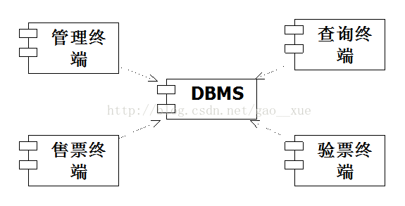 java管理开发指标 java开发计划_TTMS项目开发计划_03