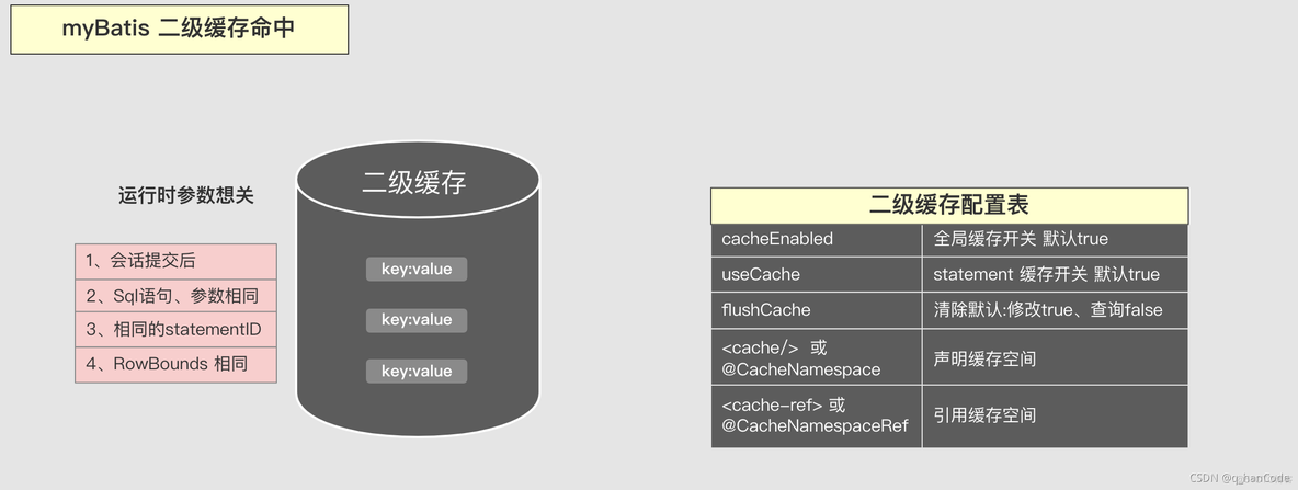 mysql 三级缓存 mysql多级缓存_mysql 三级缓存_11