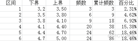 频率直方图 python 频率直方图怎么求频率_数据