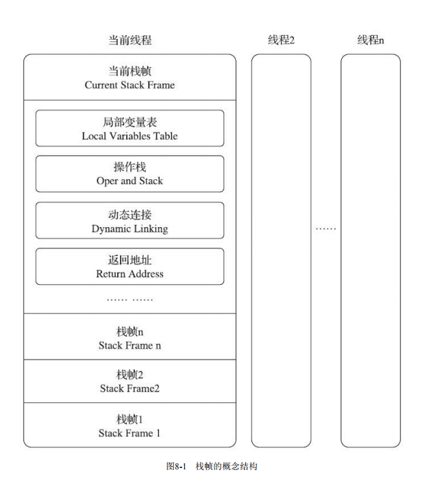 Java 解帧gif java栈帧动态链接_Java 解帧gif