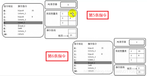 Java 解帧gif java栈帧动态链接_操作数_10