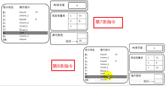 Java 解帧gif java栈帧动态链接_Java_11