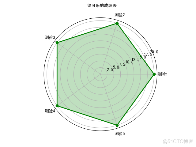 python nc文件 numpy 维度 numpy的维度称为()_坐标轴