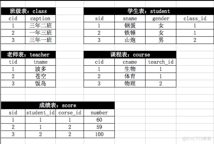 mysql 设置允许所有网段连接 mysql允许为空_主键_29