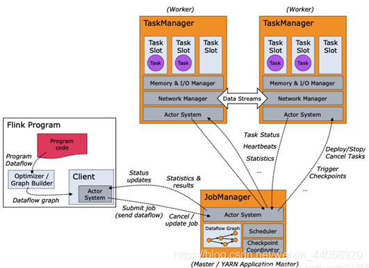 flink 实战架构 flink架构原理_flink