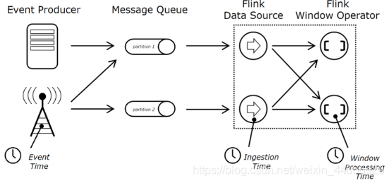 flink 实战架构 flink架构原理_flink_03