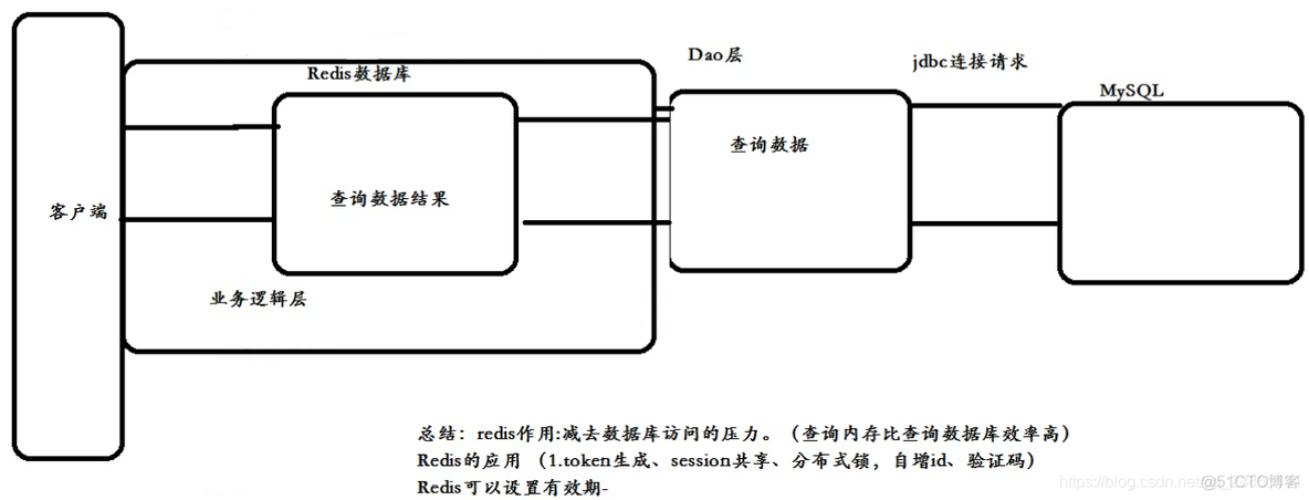 redis是NOSQL redis是nosql吗_数据库