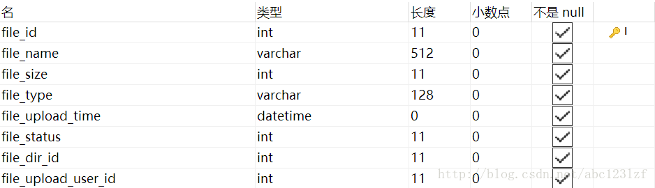 简易网盘JAVA 简易网盘系统_数据库_07