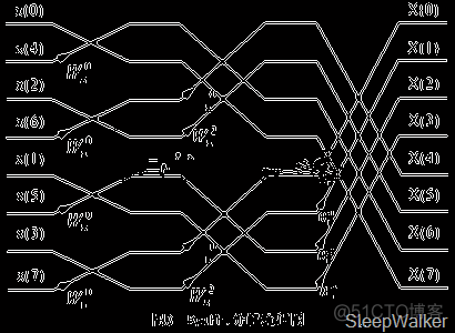 python霍夫变换旋转 霍夫变换的作用_人工智能_03