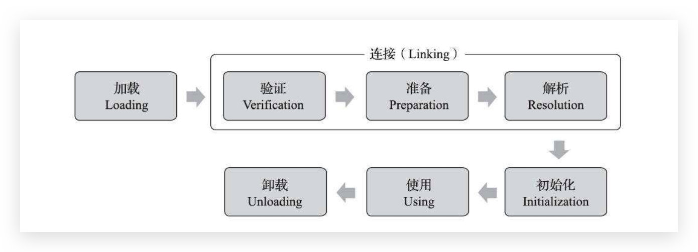 java面试项目没有并发量 java高并发面试题_java面试项目没有并发量_02