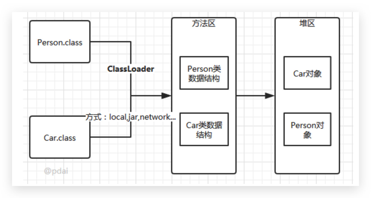 java面试项目没有并发量 java高并发面试题_java_03