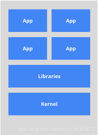 Docker常用面试题 dockercsdn_Docker_03