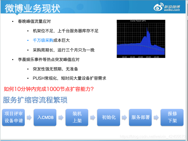 Docker常用面试题 dockercsdn_Docker常用面试题_07