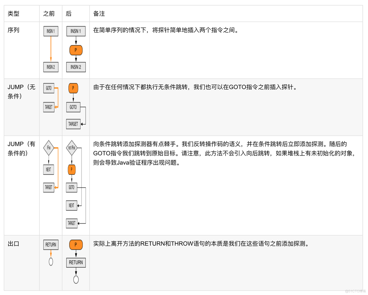 统计Java源码的代码覆盖率 代码覆盖率 jacoco_统计Java源码的代码覆盖率