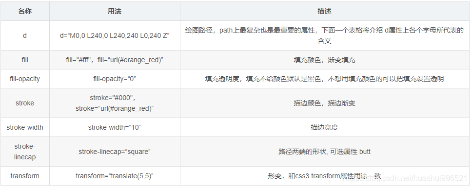 数据可视化后台 数据可视化操作_数据可视化_03