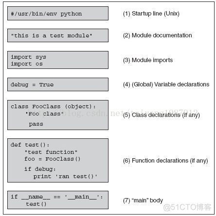 python list跨行 python跨行写代码_python