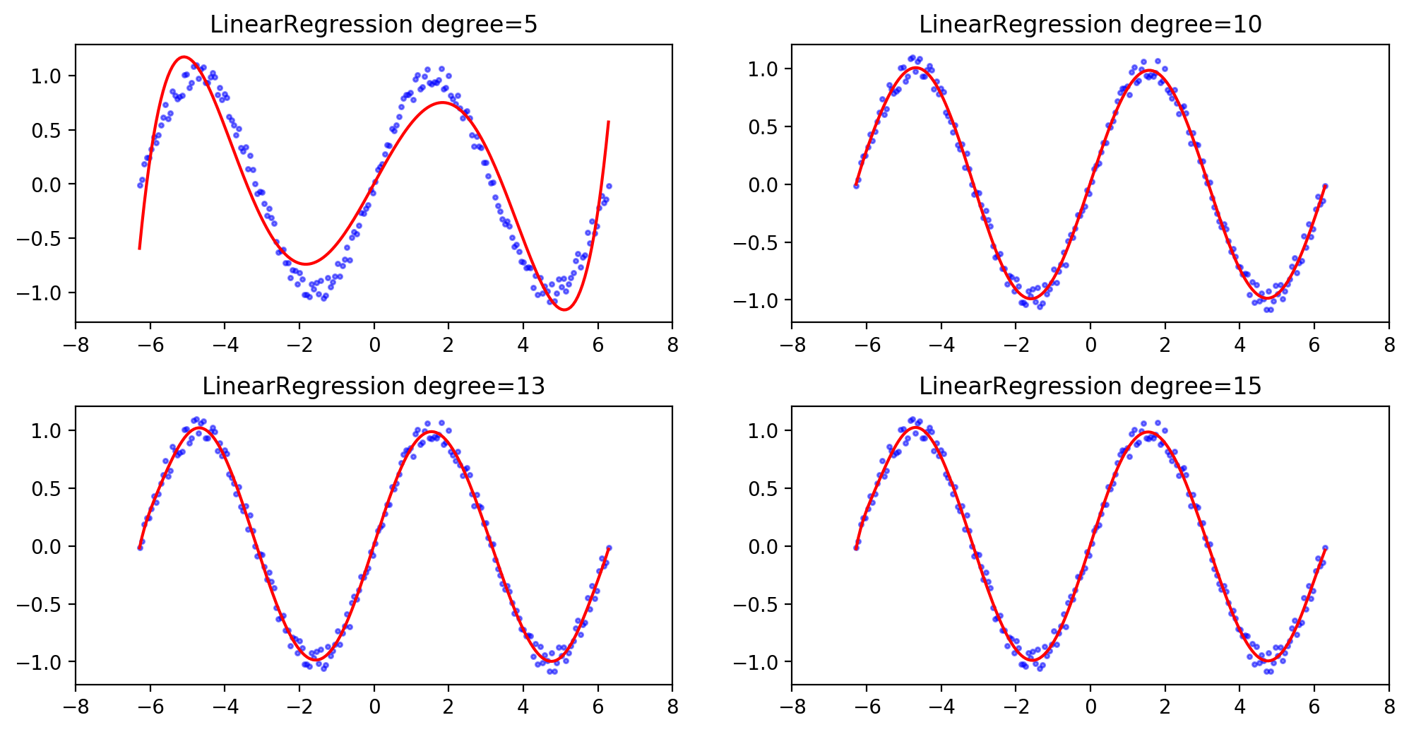 利用python绘制正弦曲线 python拟合正弦函数_人工智能_02