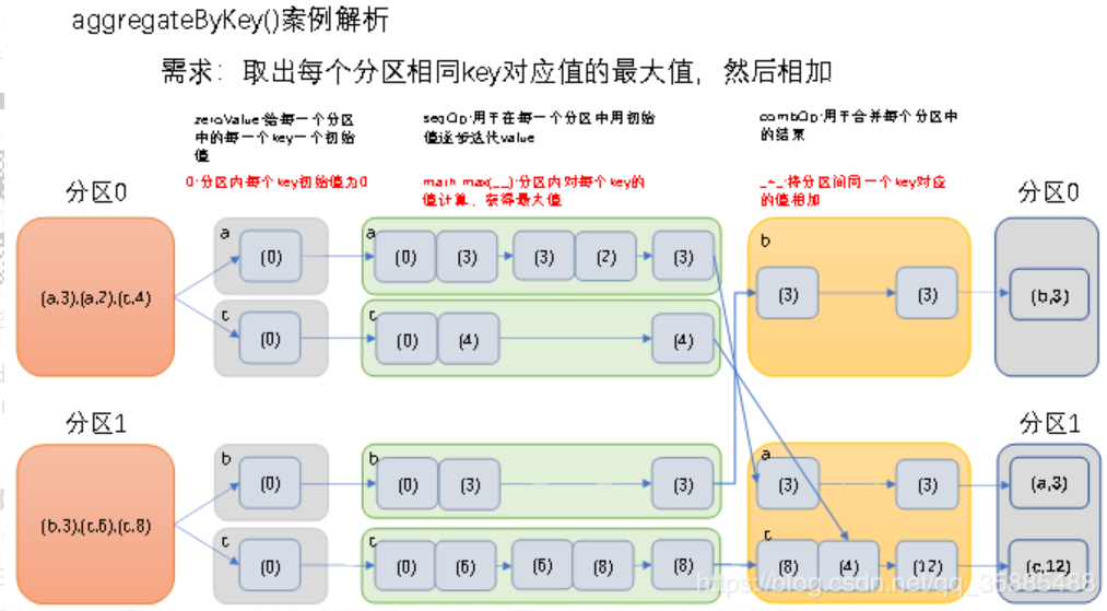 spark为什么action算子才行动 spark的action算子_List_03