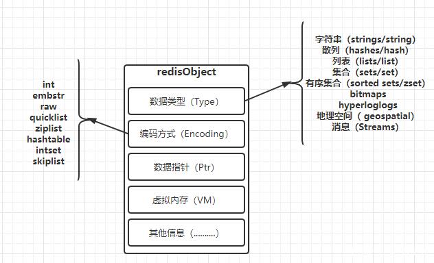 redis 的qps redis的qps是什么_面试