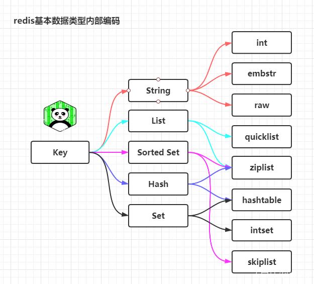 redis 的qps redis的qps是什么_redis 的qps_02