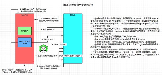 redis 的qps redis的qps是什么_数据_03