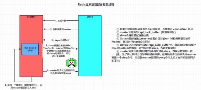 redis 的qps redis的qps是什么_java_04